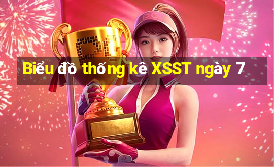 Biểu đồ thống kê XSST ngày 7