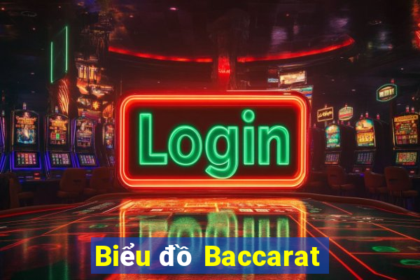 Biểu đồ Baccarat