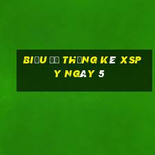 Biểu đồ thống kê XSPY ngày 5