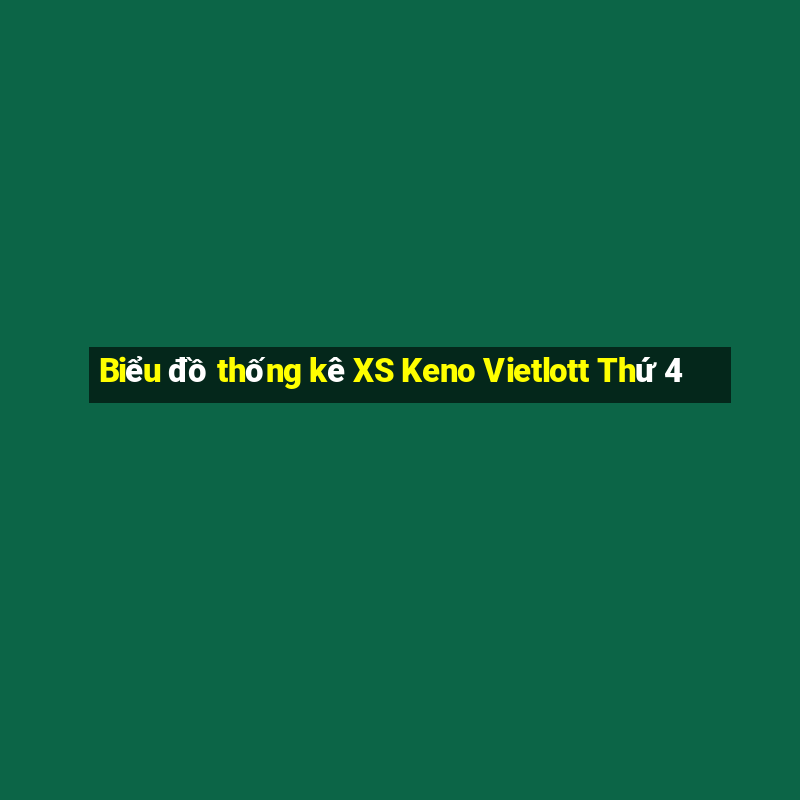 Biểu đồ thống kê XS Keno Vietlott Thứ 4