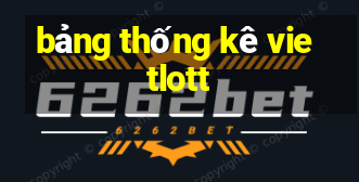 bảng thống kê vietlott