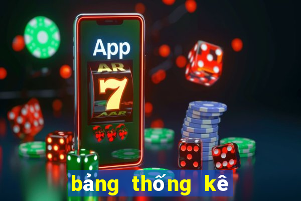 bảng thống kê lô 30 ngày