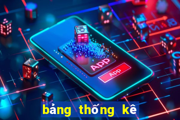 bảng thống kê lô 30 ngày