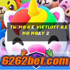 Thống kê vietlott KENO ngày 2